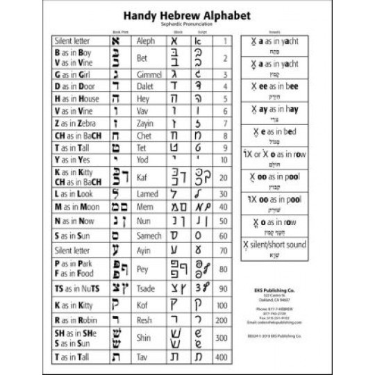 Handy Hebrew Alphabet Study Guide Chart