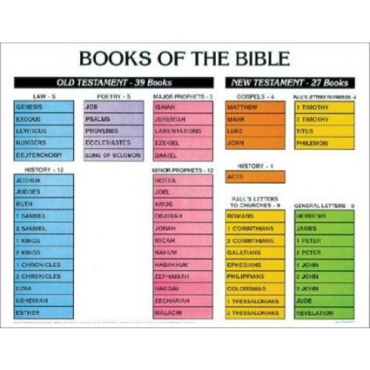 Books of the Bible, Laminated Wall Chart